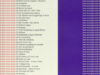 De Best Verzorgde Boeken 2000. The Best Book Designs 2000.